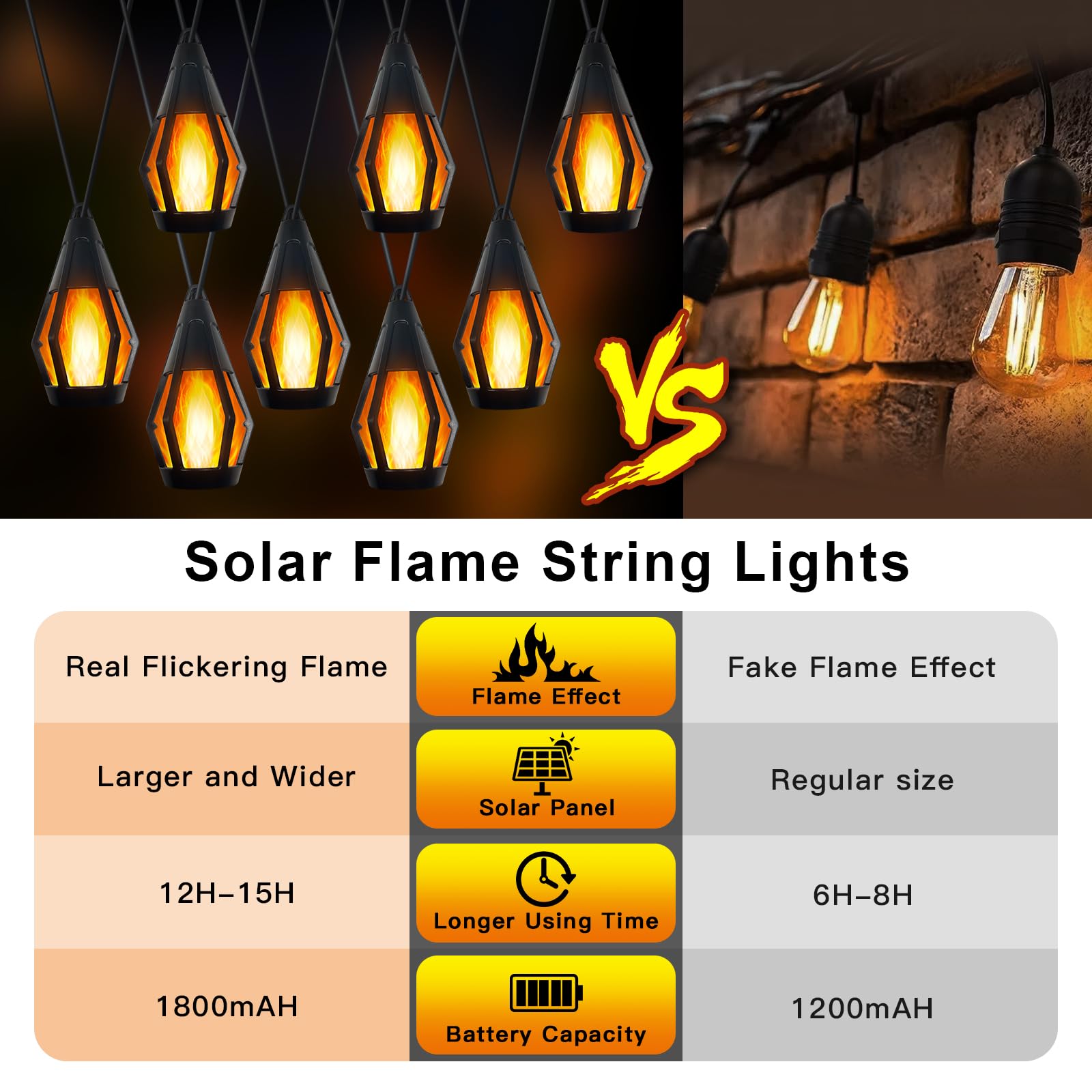 Guirnalda de luces solares de 21 pies para exteriores, impermeables, funciona con energía solar, luces de patio con 10 bombillas de llama parpadeante, farol colgante, cadena de luces para