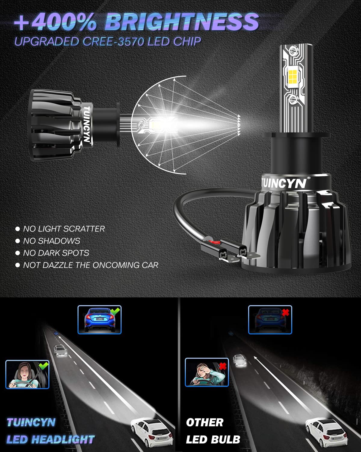 TUINCYN Ampoules H3 LED 16000LM 80W, +400% Luminosité Kit de Conversion de Lampes 6000K Blanc Phares LED pour Voiture et Moto Ampoule Remplacement pour Halogène HID, IP65 Etanche, 2PCS