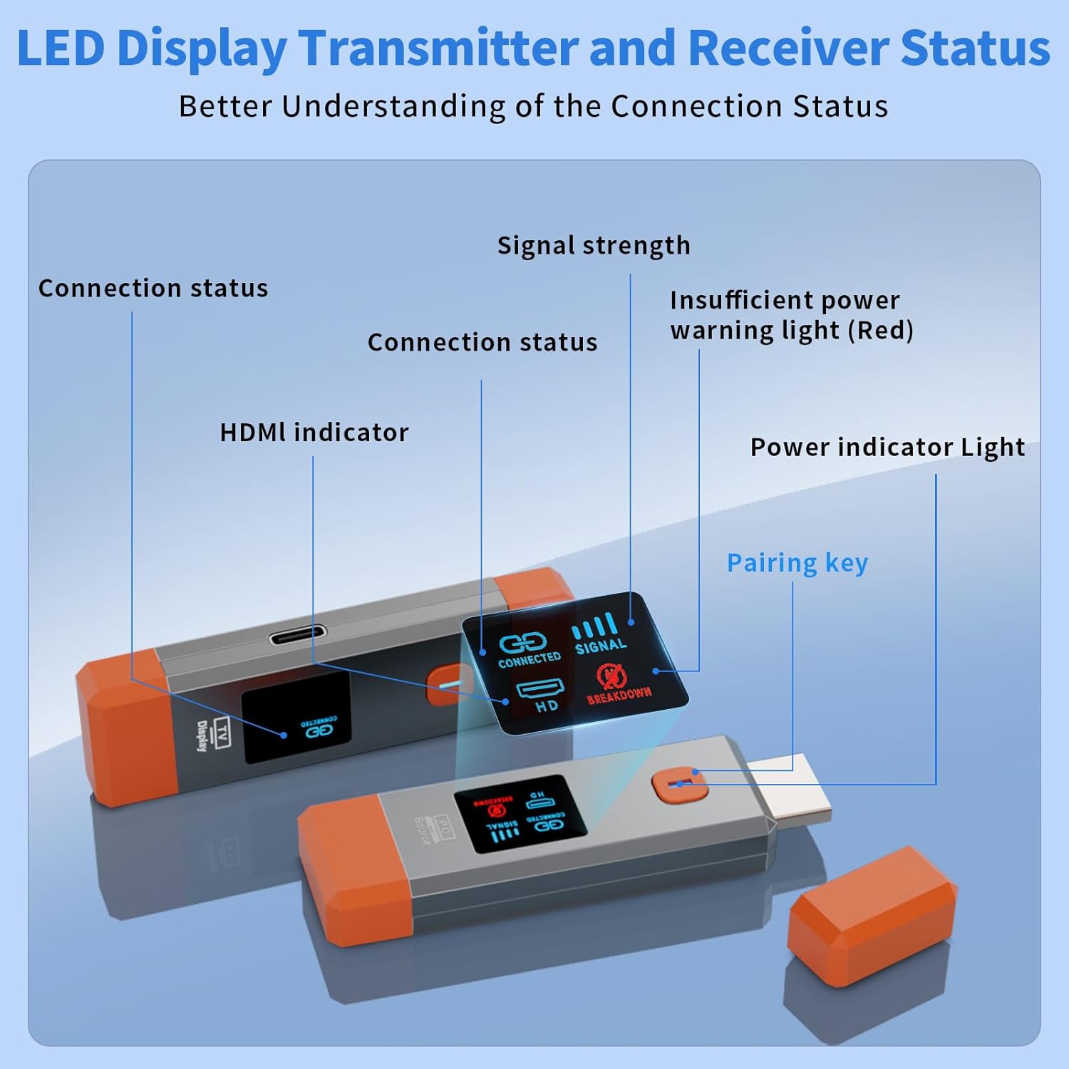 Wireless HDMI Transmitter and Receiver 328ft/100m Extender 4K Decode Input 1080P Output Plug&Play Portable 2.4G/5.8G for Video and Audio to Monitor from PC/Projector/TV Box,with LED Display - Image 5