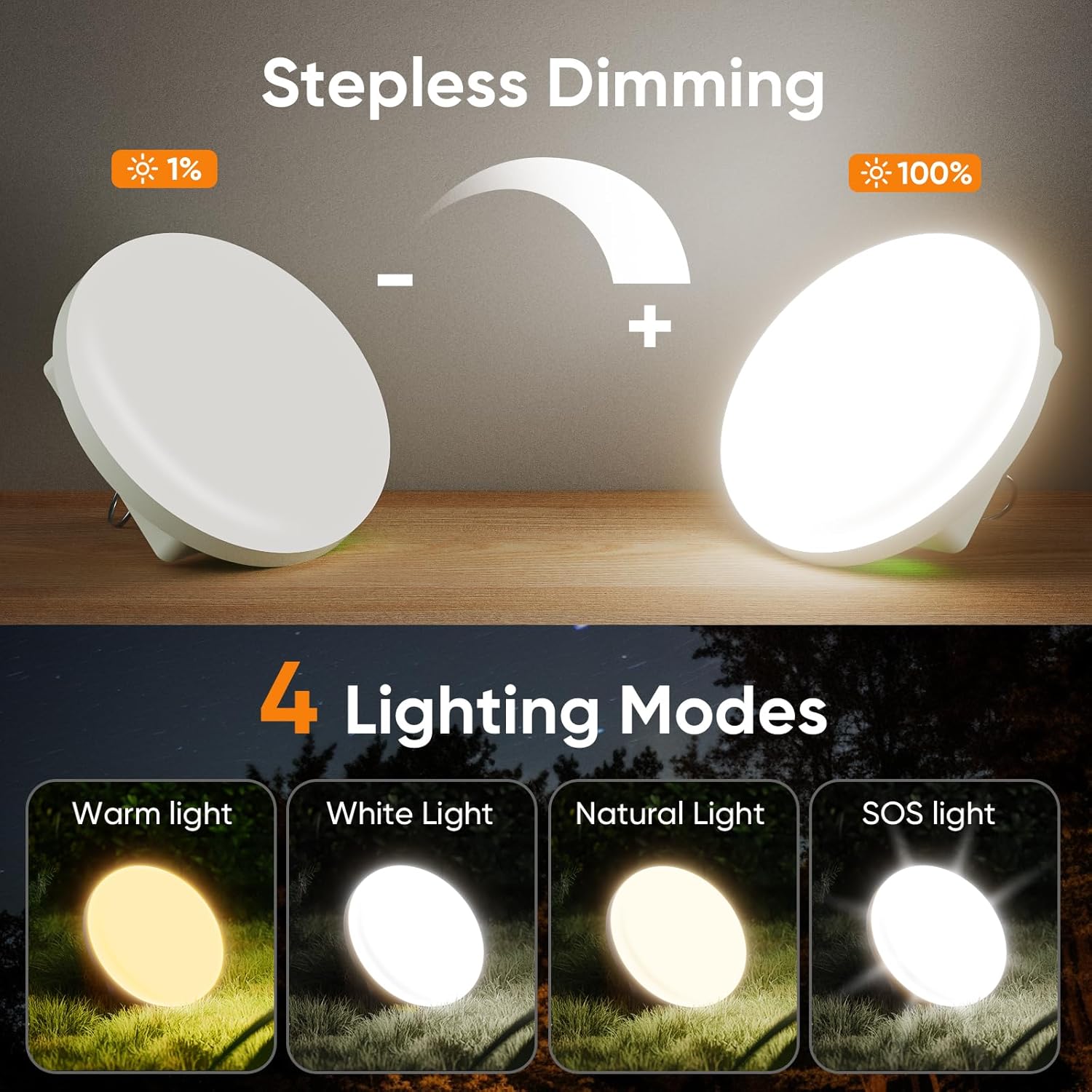 Eventek Camping Lights 12000mAh, Ultra Bright LED Camping Lantern with 4 Modes & Magnetic, IPX5 Waterproof Rechargeable Tent Lights for Power Outages, Tent, Hiking, Emergency - Light Green
