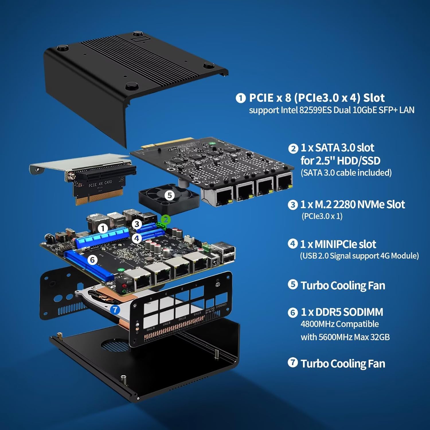 SJRC Mini PC 12th Gen N200, 8X 2.5GbE i226V LAN Small Desktop Computer Barebone, Triple 4K Display, TF Slot, DDR5 Mirco Firewall/Server for Home Office & Networking, No RAM/SSD/OS