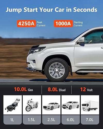 Miniatura 2 de NEOQOQO Arrancador portátil de coche  Caja de arranque de batería de coche 4250A para motor de gasolina de hasta 10L o 8L Diesel, paquete de salto