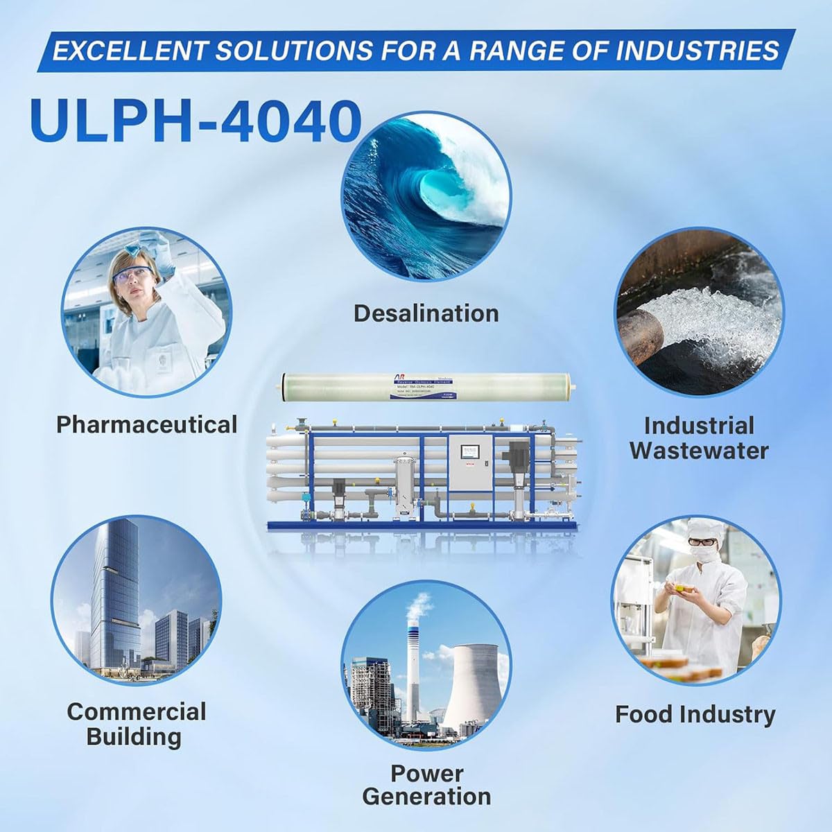 ULP-4040, Umkehrosmose 4040 ULP, ULP 4040 Membran zur Entsalzung, Industrie, Landwirtschaft, Lebensmittel, Industrie, ganzes Haus, Größe 4" x 40", 2600GPD