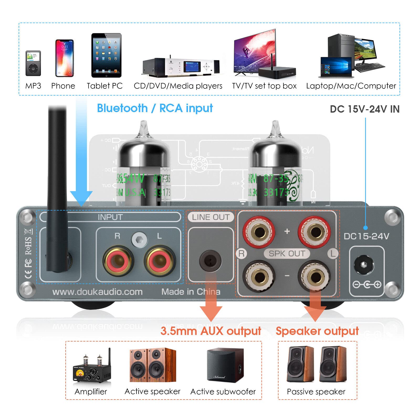 HiFi Bluetooth 5.1 Röhrenverstärker Tube Stereo Amplifier Audio Empfänger Röhren Kopfhörer Verstärker 80W×2