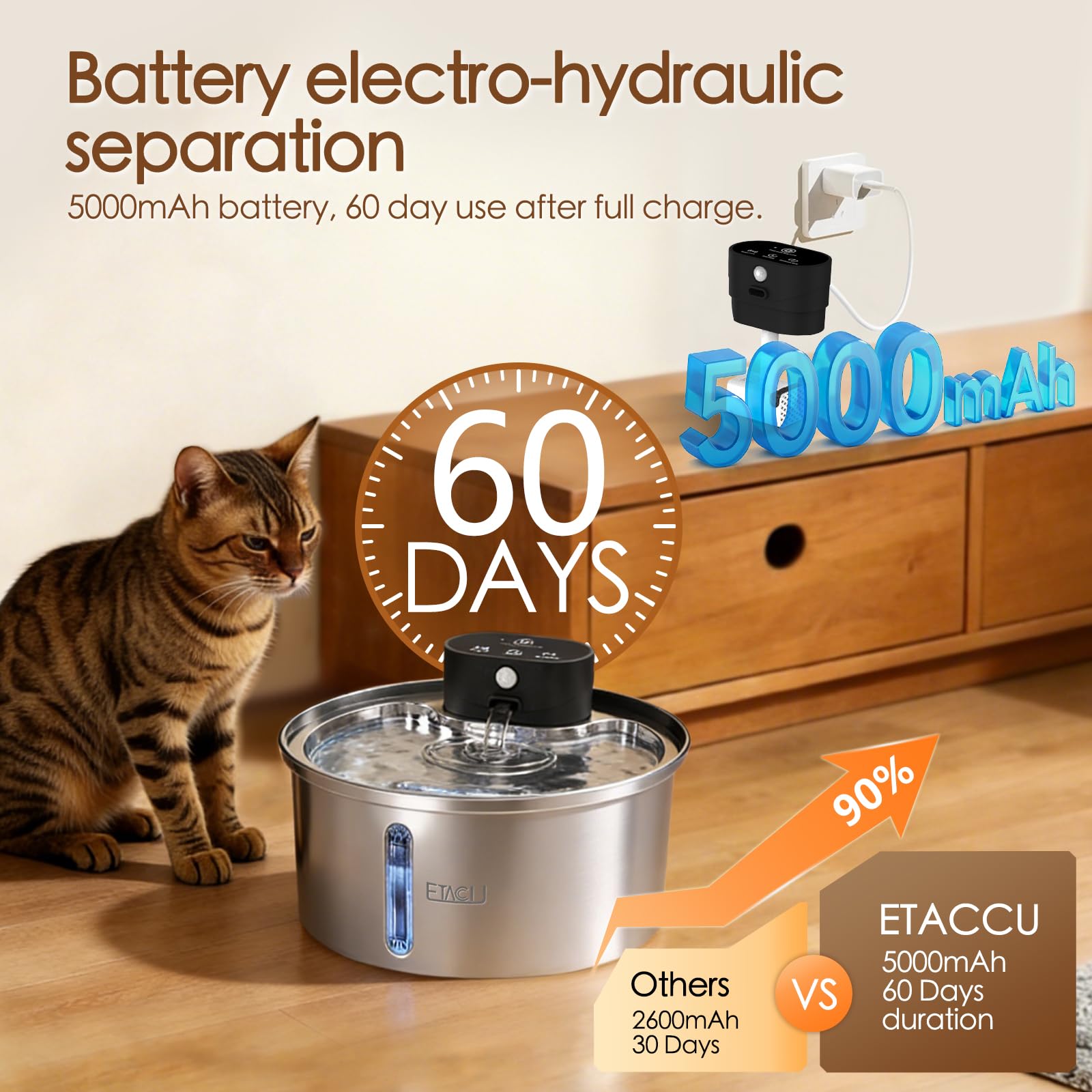 ETACCU Wireless Cat Water Fountain Stainless Steel - 3.2L/108oz, Pet Water Fountain Battery Operated with Motion Sensor, 3 Modes, Quiet Pump, Cordless Water Fountain for Cats and Small Dogs - image 5