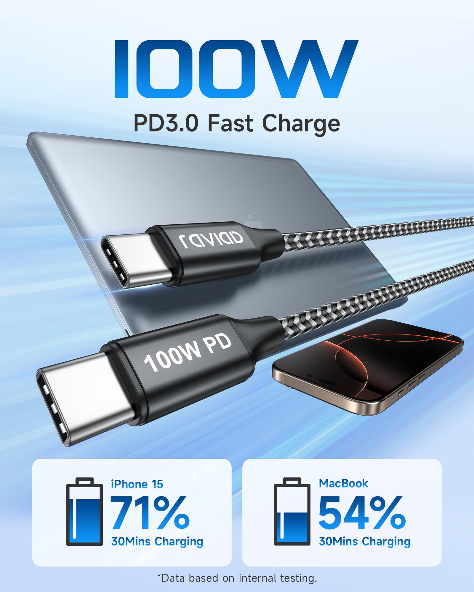 RAVIAD Cavo USB C USB C 100W Corto [2Pezzi 15CM] Cavo USB Type-C PD3.0 5A Ricarica Rapida Nylon Cavo Tipo C Caricabatterie Cellulare per iPhone 16 15 Pro Max, Galaxy S24 S23 S22, iPad Pro, MacBook Air