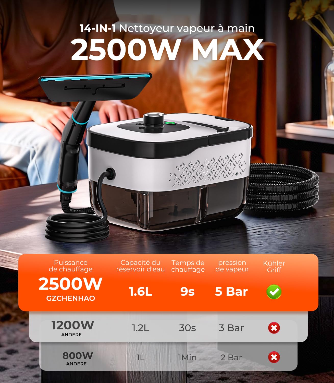 18-IN-1 Nettoyeur Vapeur【99,99% Germes Éliminés–Technologie Allemande SPJ】【Vapeur Turbo 9s – Système Intelligent Turbo Steam】Nettoyeur Vapeur Polyvalent,Balai Vapeur pour Sol– Maison et Cuisine