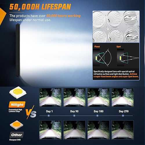 Miniatura 9 de Nilight - Barra de luz LED curva de 42 pulgadas240 W12 V, haz focalizadode inundación todoterreno, interruptor encendidoapagado de 5 pines, kit de