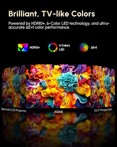 Miniatura 3 de Proyector inteligente 4K HDR con sistema operativo Android, audio DB, enfoque automático, WiFi Bluetooth de alto brillo de 2200ANSI, HDMI ARC, baja