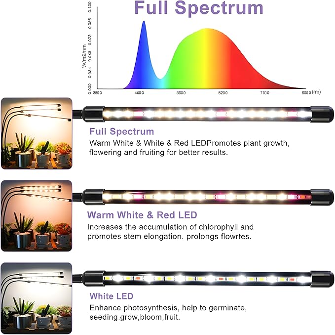 SDOVUERC Lámpara de Cultivo LED 3 Cabezales, 2 Unidades miniatura 3
