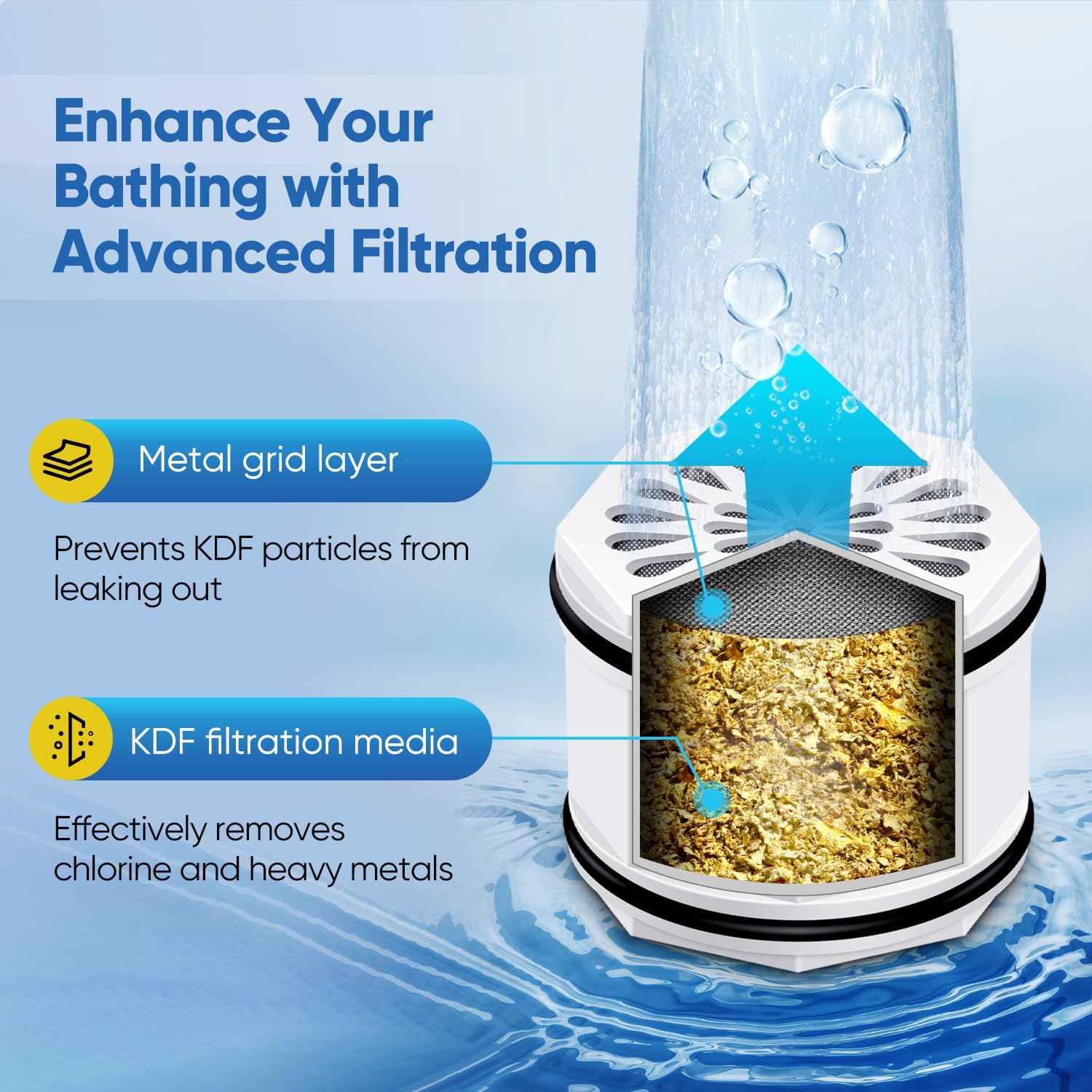 EPLUS WHR-140 Shower Head Cartrid, Replacement for Culligan