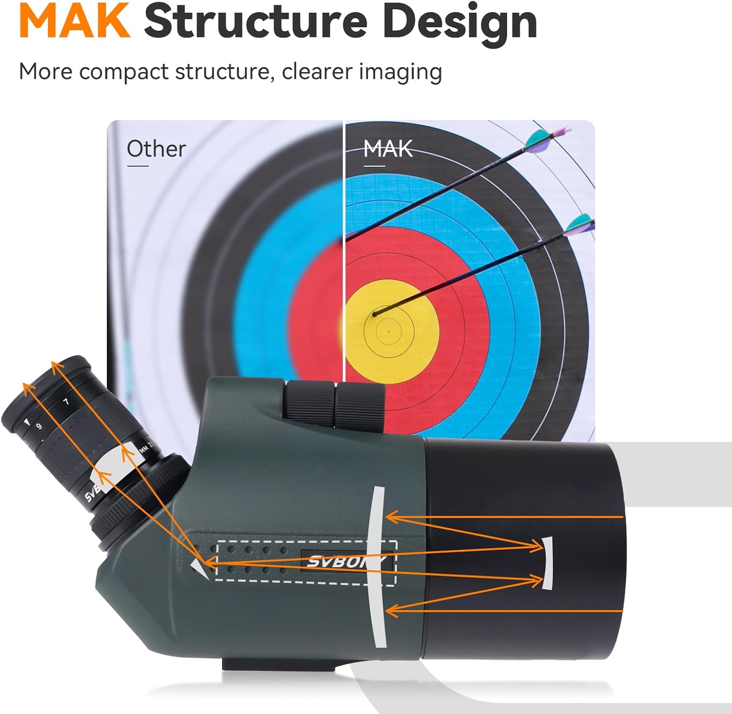 Diagram illustrating the internal MAK structure design of the SVBONY SV41Pro spotting scope.