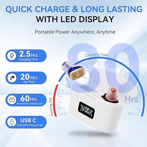 Miniatura 2 de Audífonos invisibles para personas mayores y adultos, sonido claro y sin silbidos, funcionamiento de 3 modos, audífono digital de 16 canales