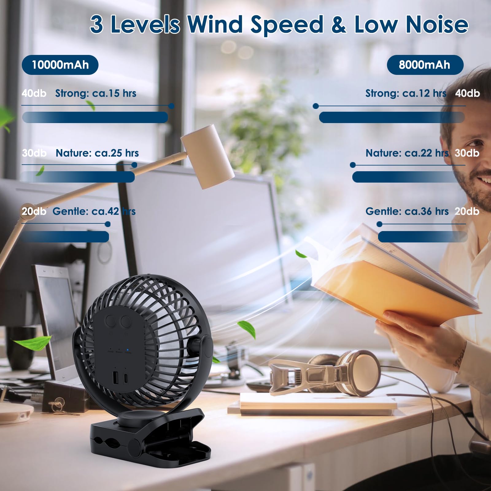 Simpeak Ventilador USB, Recargable 10000 mAh Potente Ventiladores Pequeño de Mesa Dura 70 Horas con LED 3 Velocidades silenciosa para el Oficina, Hogar, Camping(Negro)