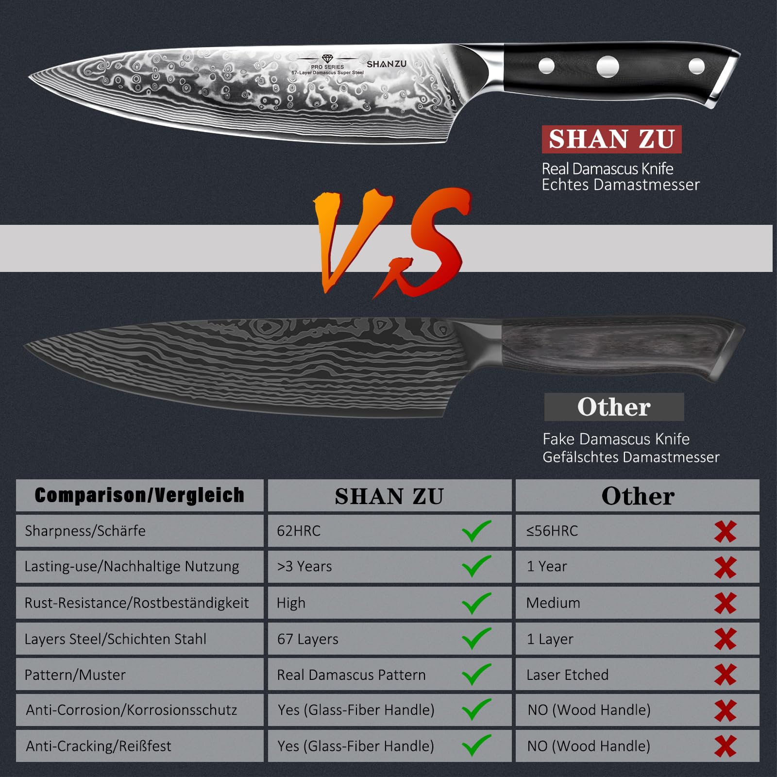 SHAN ZU Damastmesser Set 3-teilig, japanisches Damast Küchenmesser Set | scharfer Klinge aus 67 Lagen Damaststahl, kohlenstoffreichem Stahlkern, G10-Griff & Geschenkbox – PRO Series