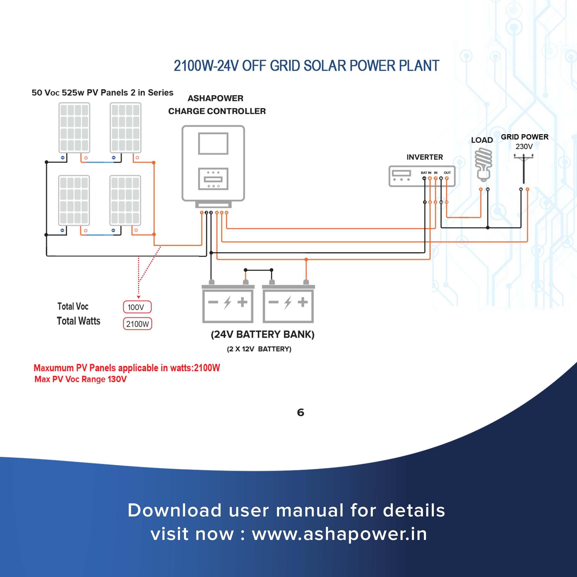 ASHAPOWER Surya 50 (LV) Solar MPPT Charge Controller with SMU | 12V/24V, 50A : Max. Voc 130V, Max. Wattage 2100W | High-Efficiency Solar Power Management. - Image 6 thumbnail