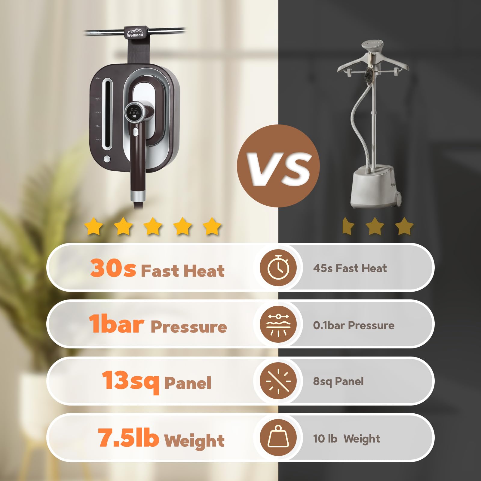 2 In 1 Steamer for Clothes: 1550W Powerful Steamer with 1100ml Detachable Tank, 30s Fast Heat-Up, Horizontal & Vertical Use, Portable Wrinkle Remover for Clothes Drapes Bedding (Brown) image 7