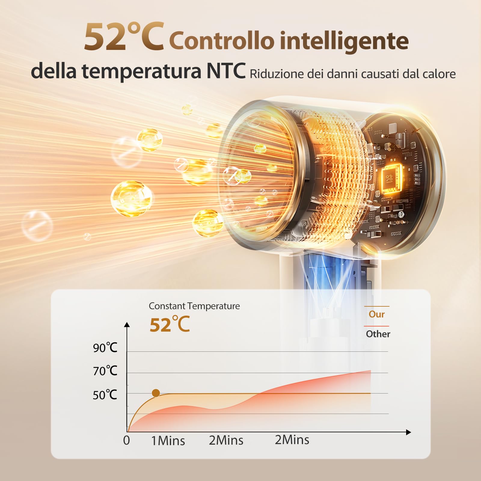 Aigostar Phon Capelli Professionale 1600W, Ioni Negativi - Asciugacapelli Leggero 450g con Motore Brushless 110.000 RPM, 55 dB Silenzioso, Accessori Magnetici con Diffusore - Per Casa e Salone