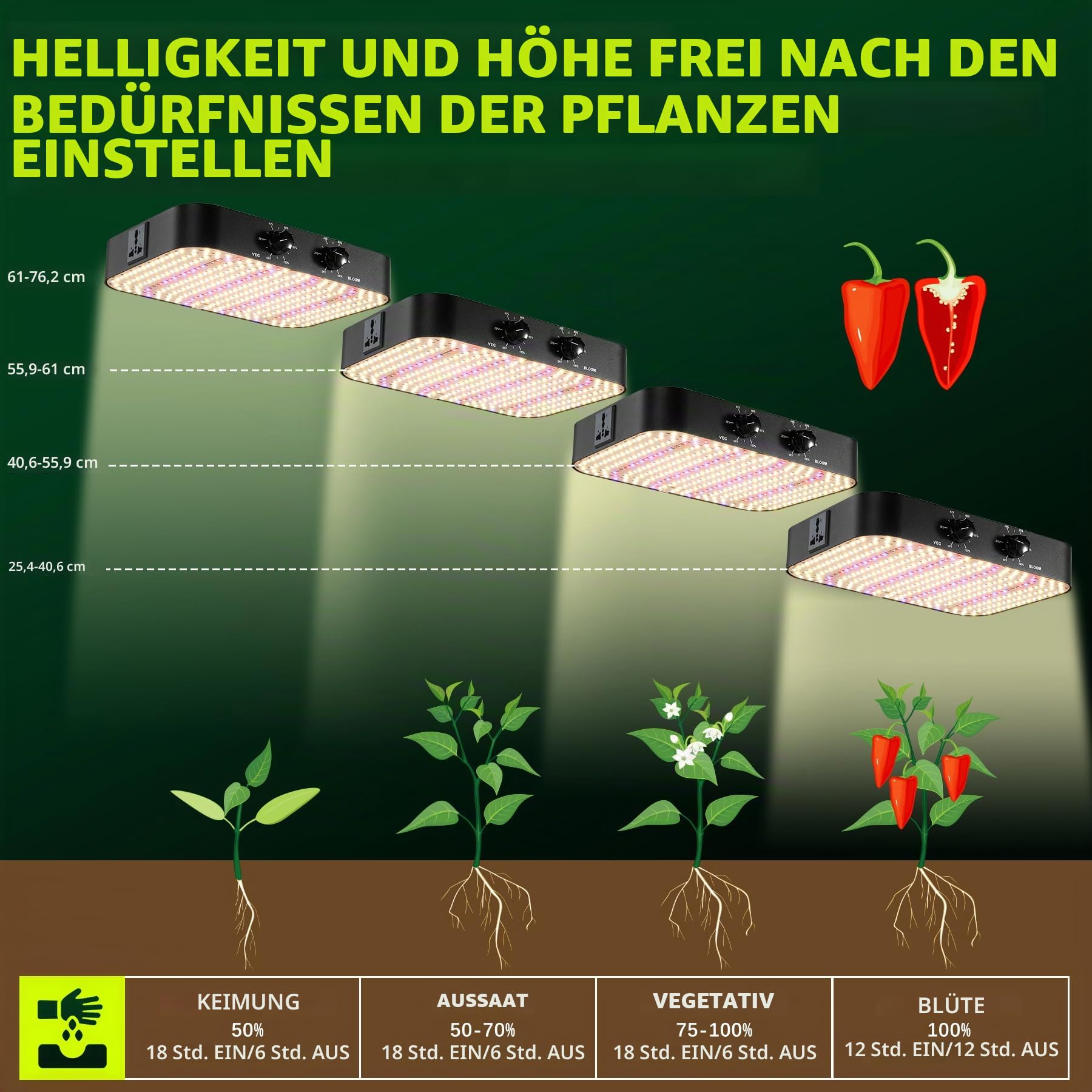 1200w Dimmender Pflanzenlampe, Zweifach Dimmender VEG BLOOM Dual-Modus Grow Lampe, LED Pflanzenlampe Vollspektrum, UV & IR, Grow Light für Zimmerpflanzen Zuchtzelt, Hydrokultur(Quantum Edition)