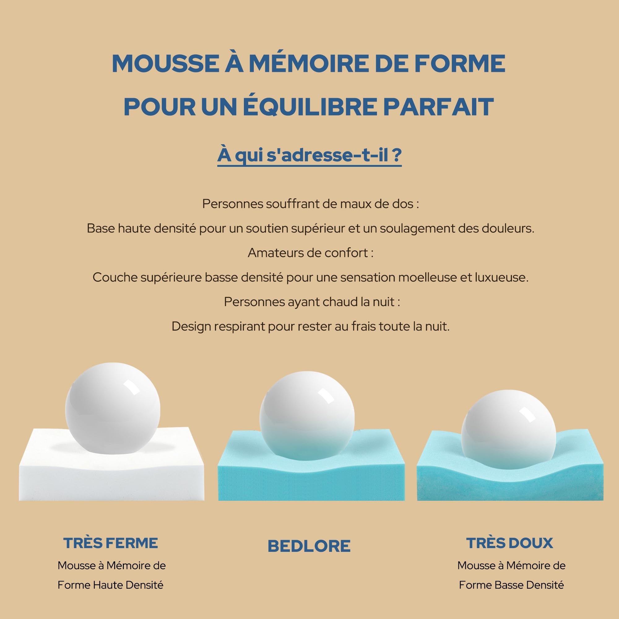 BEDLORE Surmatelas 140x190 cm, Surmatelas en Mousse à Mémoire de Forme Gel Respirant et Confort, sur Matelas 2 Personnes Grand Bonnet Extensible Jusqu’à 30 cm, Lavable en Machine, Blanc