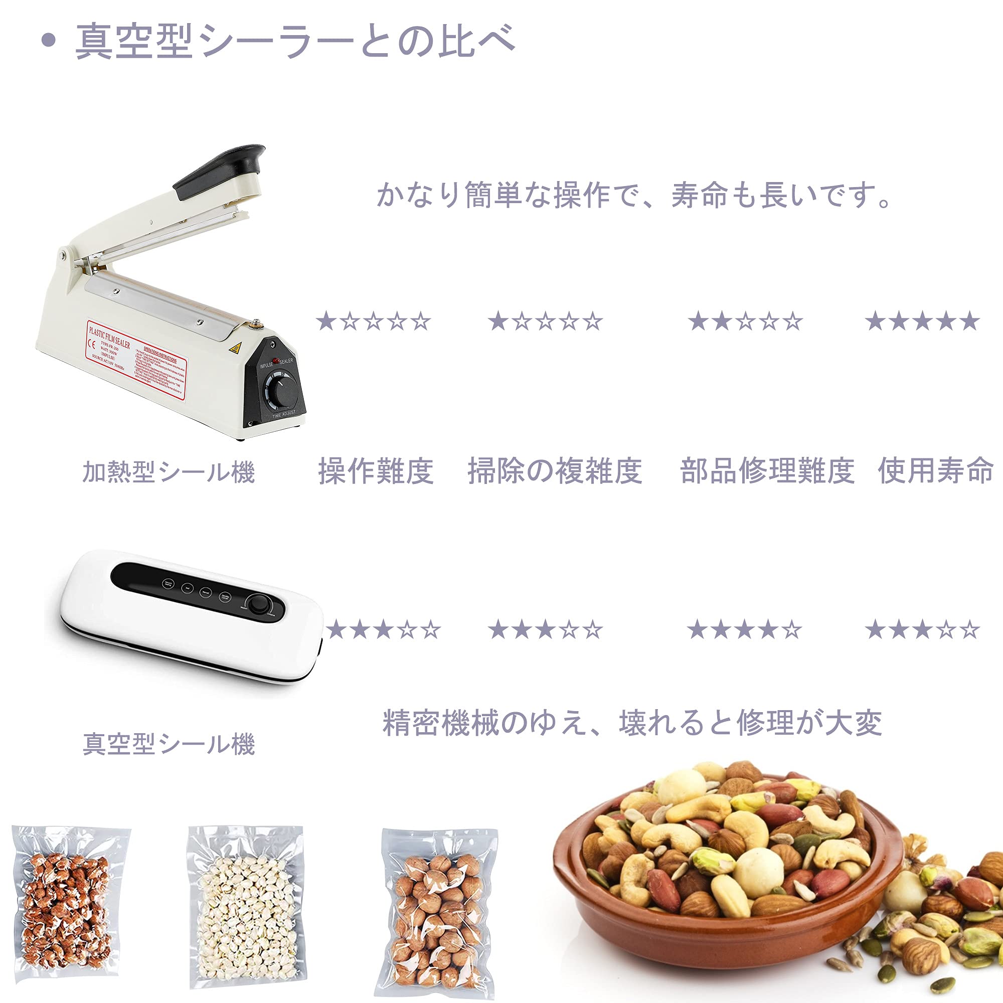 Amazon.co.jp: Hanchen ポリシーラー 卓上シーラー シーリングサイズ 