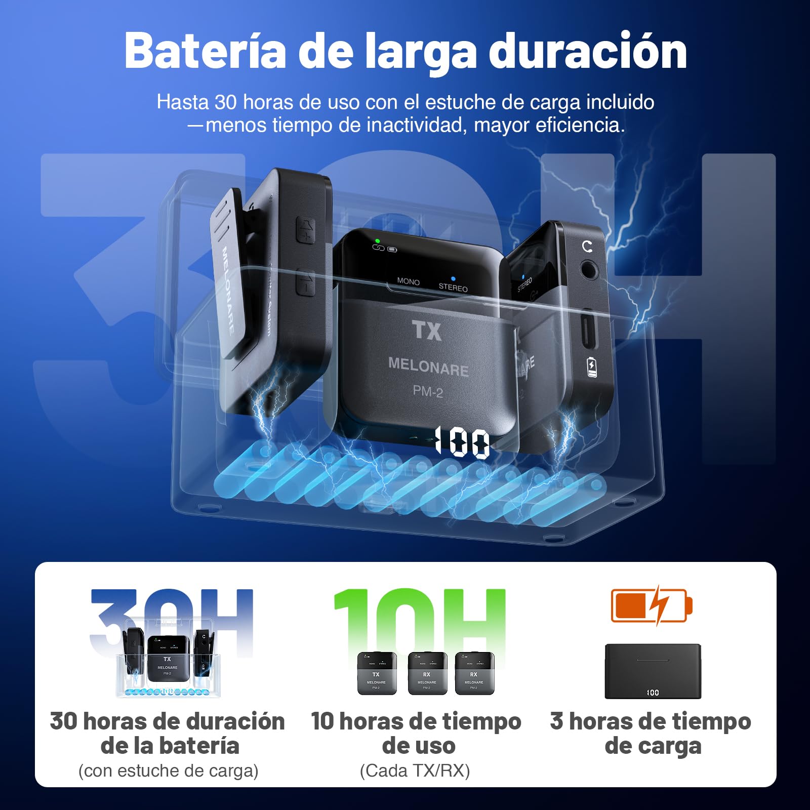 MELONARE PM-2 - Sistema de monitor inalámbrico portátil con funda de carga, transmisor y receptor de audio inalámbrico, audio de 24 bits/48 kHz, entrada OTG, interruptor overol/estéreo, IEM para