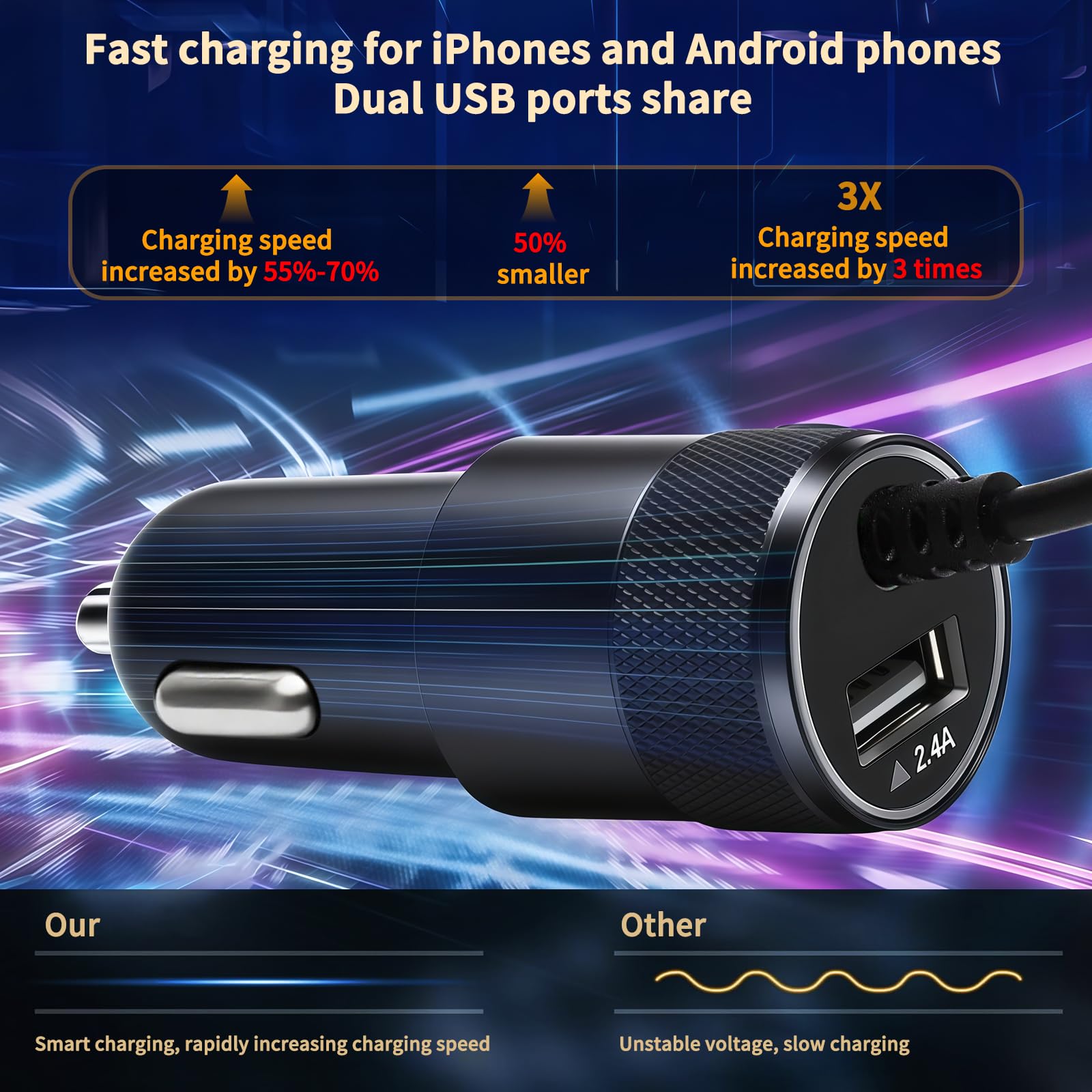 Zapalniczka USB C 2 porty ładowarka samochodowa USB C z kablem sprężynowym typu C o długości 1,2 m, ładowarka samochodowa do telefonu komórkowego Samsung S25/S24/S23/S21/A55/A16/Z Fold6/Z Flip 3