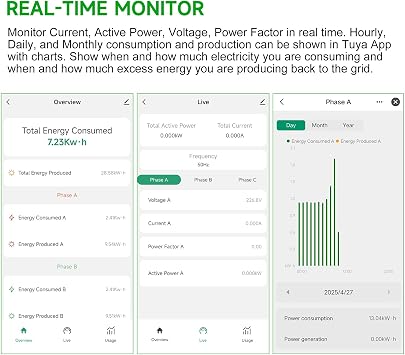 Energy Monitor with 3 * 120A Clamp, 1/3 Phase, Home Power Monitor Real Time Electricity Monitor/Meter, WIFi Meter Solar/Net Metering, Home Energy Automation and Control