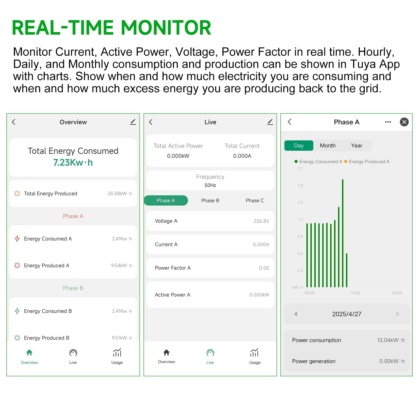 WiFi Energy Monitor with 2 * 80A Clamps, Real-Time Electricity Tracking, Smart Home Power Management, WiFi Meter Solar/Net Metering, Home Energy Automation and Control