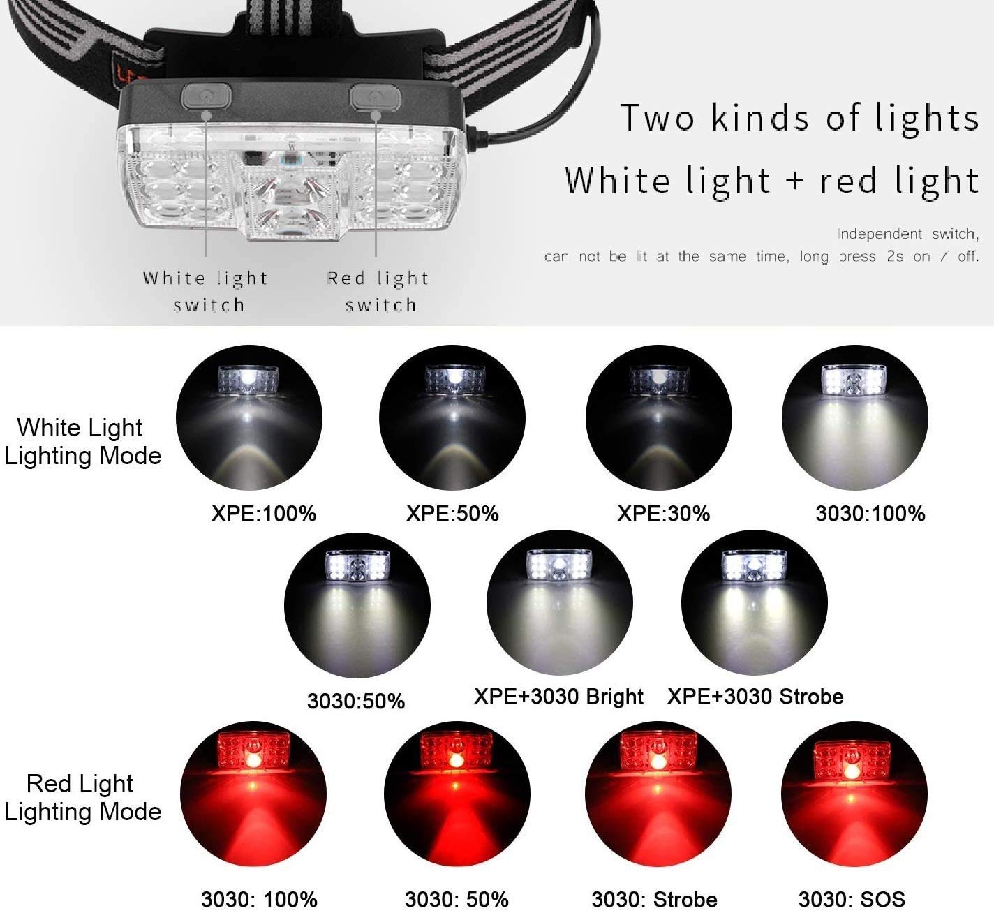 Latarka czołowa z możliwością ładowania RedLight: 14 diod LED, 11 trybów, wodoodporna, ładowanie przez USB, kemping, jazda na rowerze, wędkarstwo