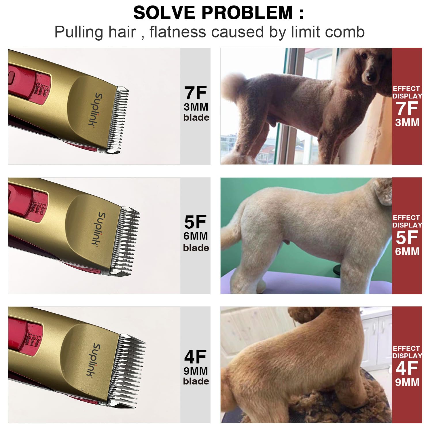 suplink Tosatrice per cani per toelettatura per cappotti pesanti spessi/Rasoio senza fili ricaricabile a basso rumore a 2 velocità con 4 lame in acciaio inossidabile per cani animali domestici e