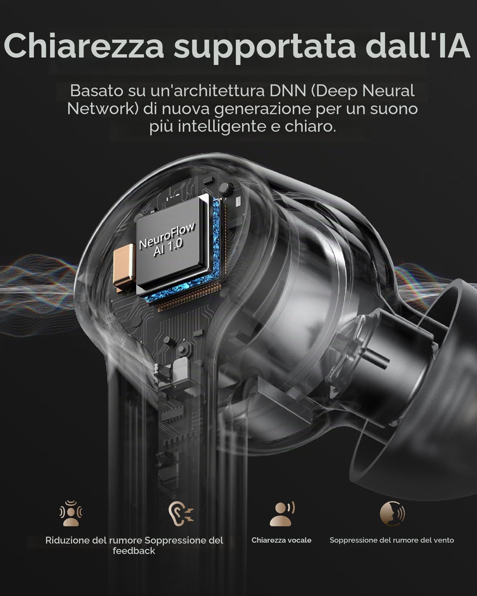 Diamond Amplificatore Vocale Bluetooth, Amplificatore del Suono Invisibile per Anziani e Adulti, 16 Canali con Cancellazione del Rumore, App Personalizzata, 4 Modalità, 36H, IPX5 (Bianco)