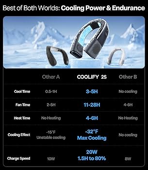 COOLIFY  25000mAhモデル TORRAS Amazon.com: TORRAS 2025 Top Al Neck Fan Air Conditioner