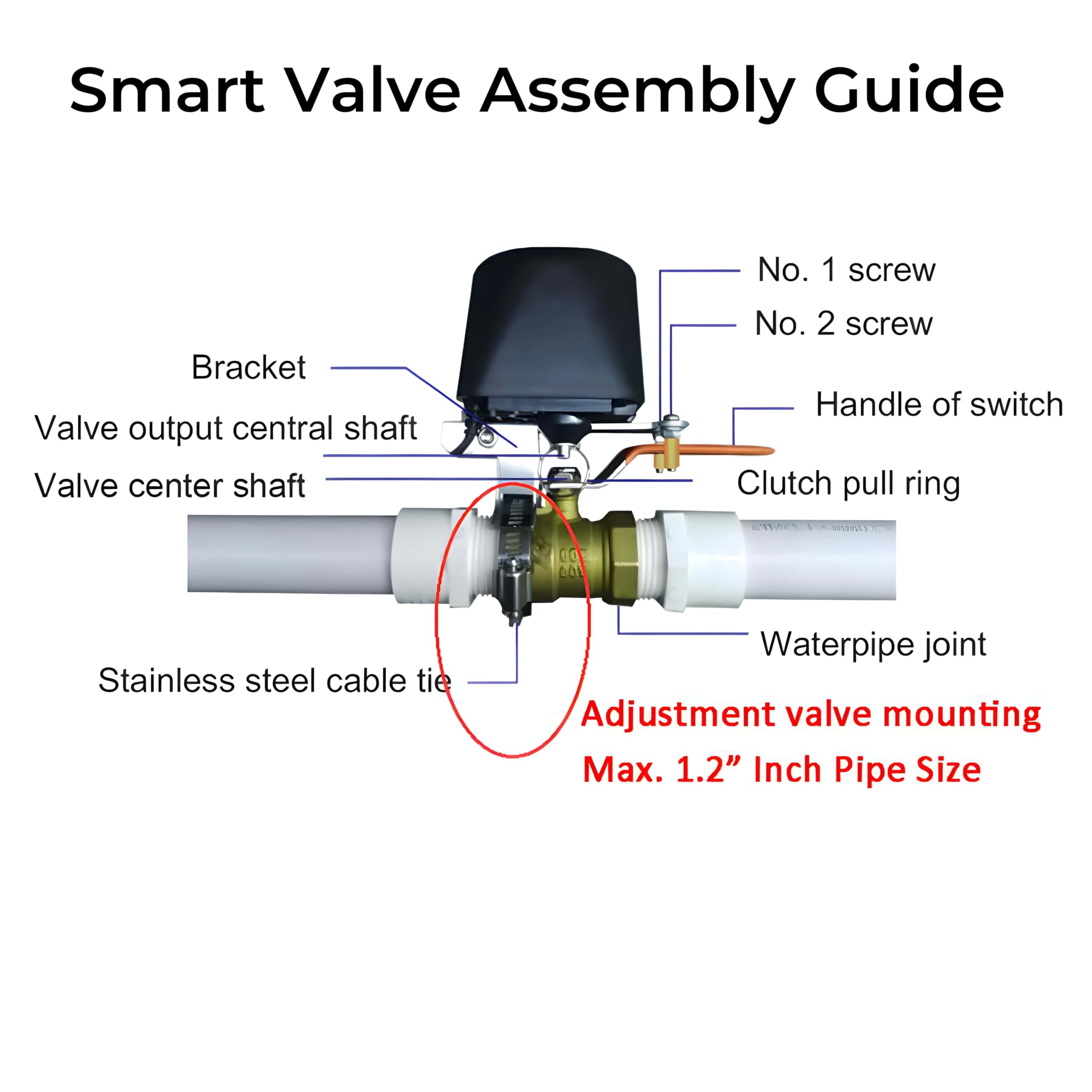 Smart WiFi Valve Controller - Remote Water/Gas Control -7