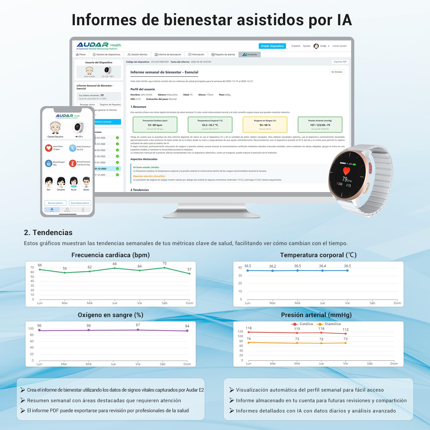 Audar E2 Reloj Emergencia Ancianos,Reloj Localizador Personas Mayores con Caídas y SOS Alerta,24/7 Presión,Ritmo Cardíaco,SpO2,Temperatura,Informe bienestar IA,Datos Vitales IoT en Panel Cloud,Sin App