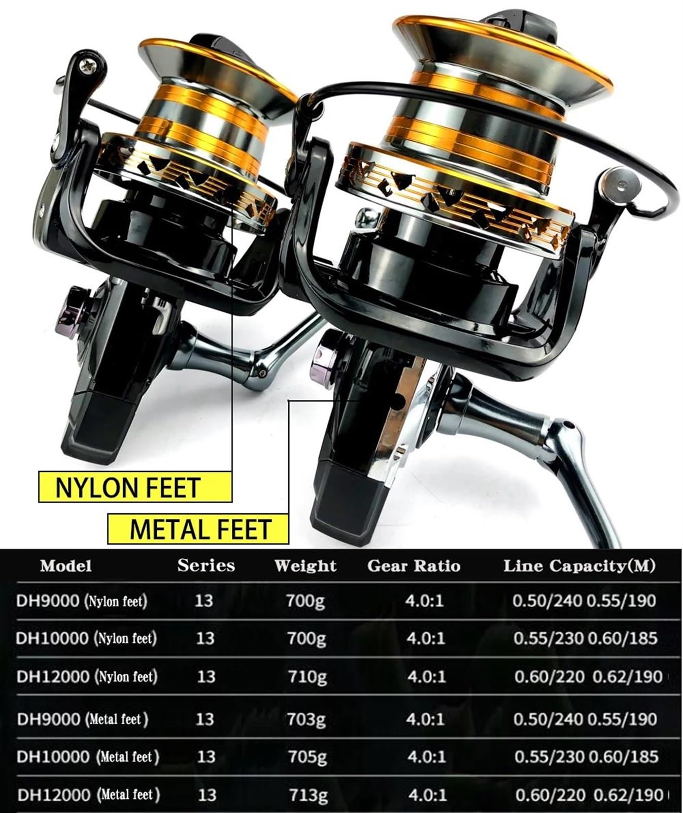 Carretes De Pesca Surfcasting Carrete Pesca Serie 9000 10000 12000 Metal Rueda Lejana Giratoria Arrastre Máximo 30 KG Tiro Largo