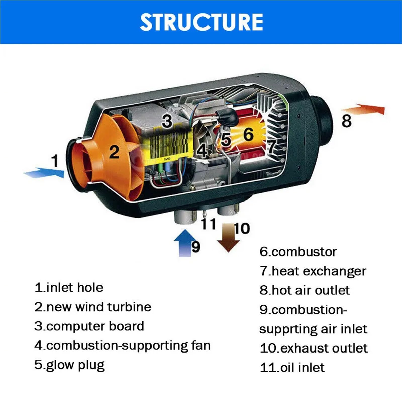 Chauffage Stationnement Chauffage de stationnement Diesel Portable 2000 W 12/24 V 2kW, réglage Automatique de l'altitude, Chauffage à air Diesel Diesel