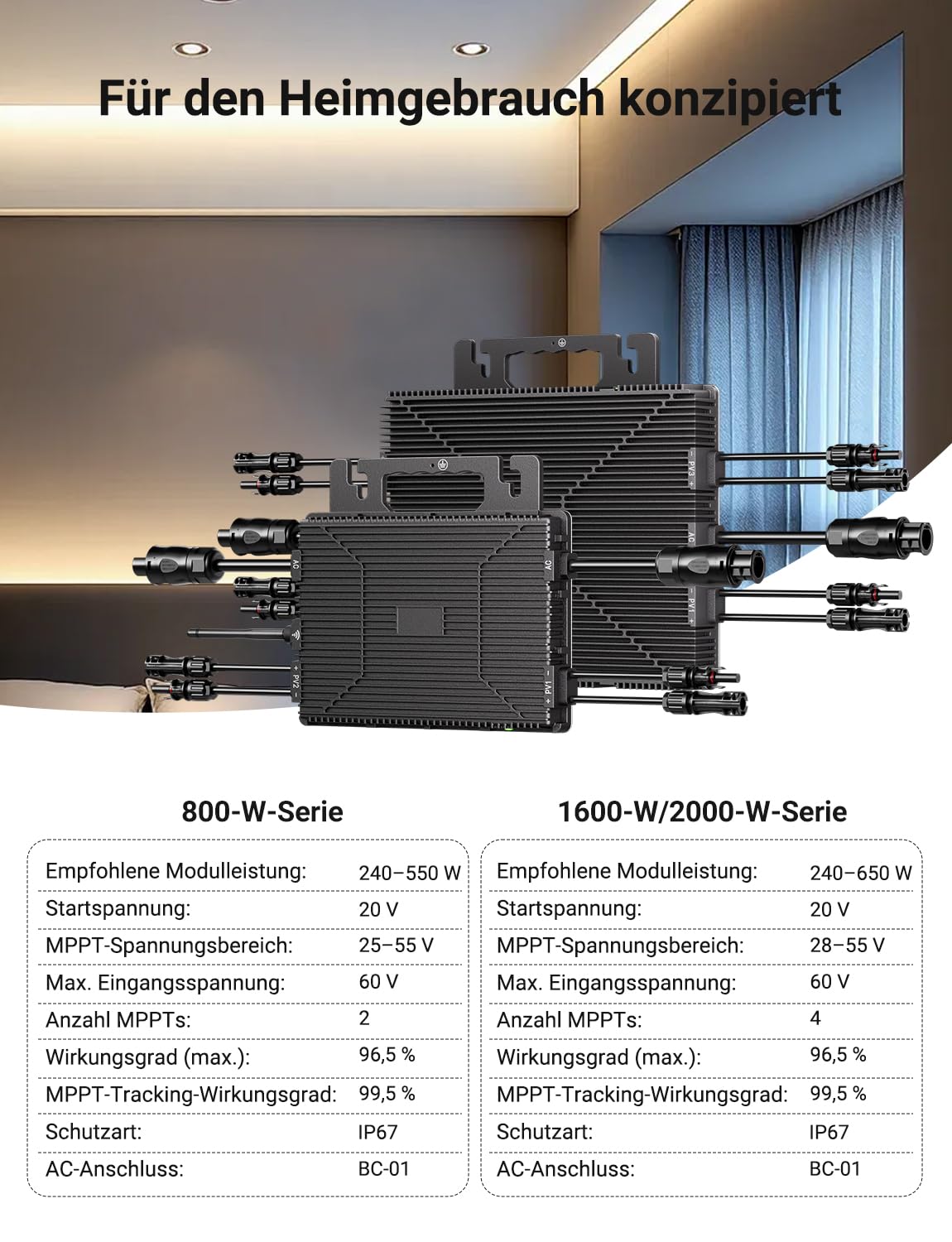 Wechselrichter 1600 Watt mit WiFi & App, 4X MPPT Tracking Solar Wechselrichter 800W-1600W mit IP67 Wasserdichter für Balkonkraftwerk, Mikro Inverter mit 5m AC-Kabel(0% Steuersatz in DE)
