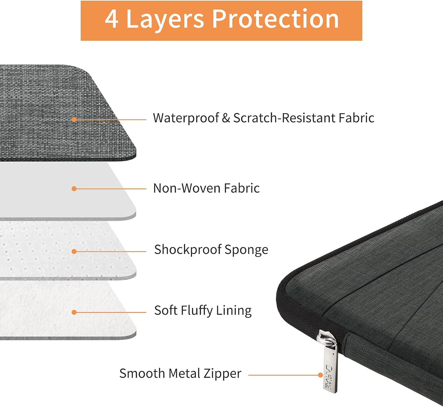 Laptop Sleeve Case 15-15.6 Inch Water Resistant Laptop Bag Cover Portable 360° Protective Computer Case Bag Compatible with 15 Inch MacBook AirPro with Pocket Black , Medium