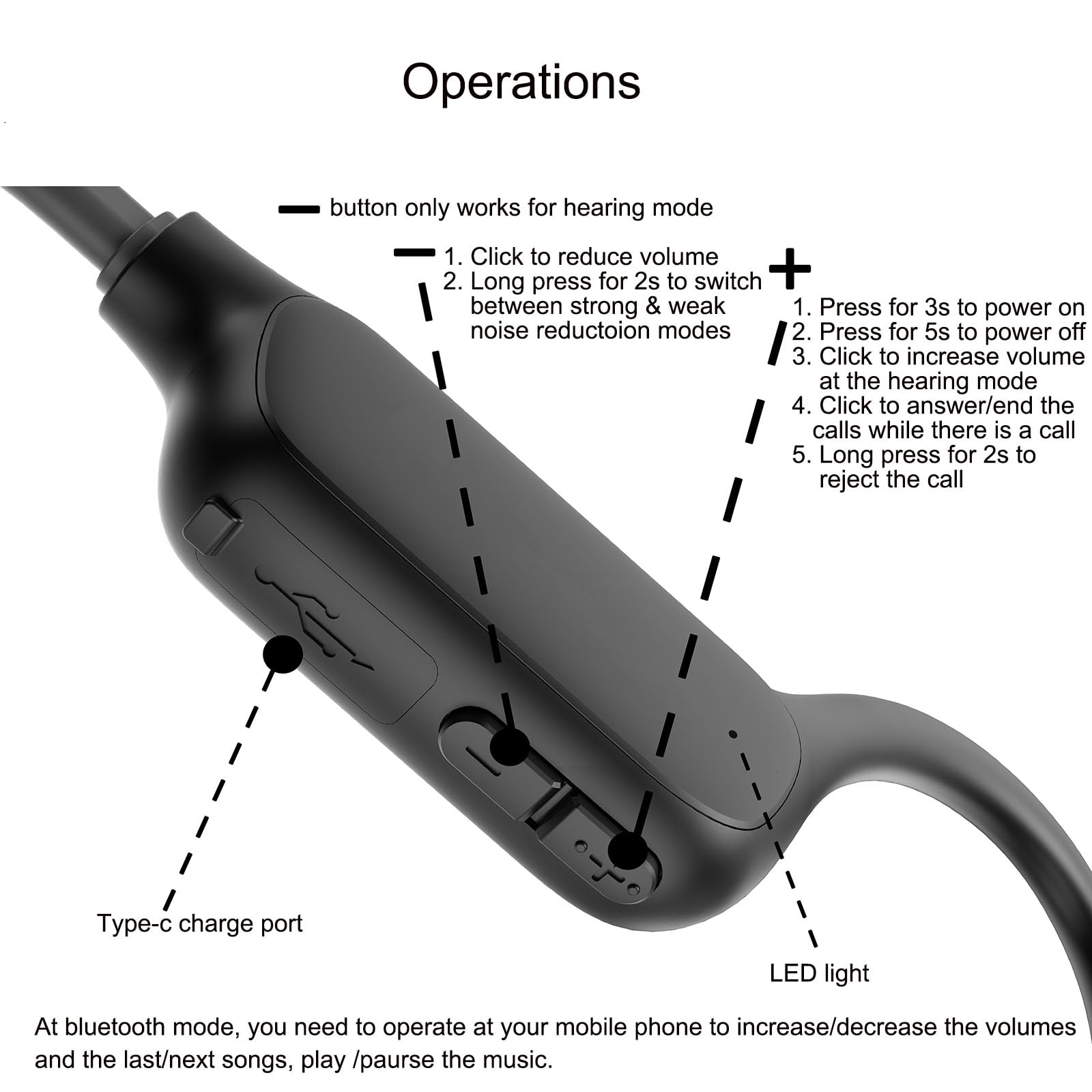 Auriculares auditivos de conducción ósea, auriculares Bluetooth de oreja abierta con colector de sonido para conversaciones, 15 horas de tiempo de trabajo para uso diario