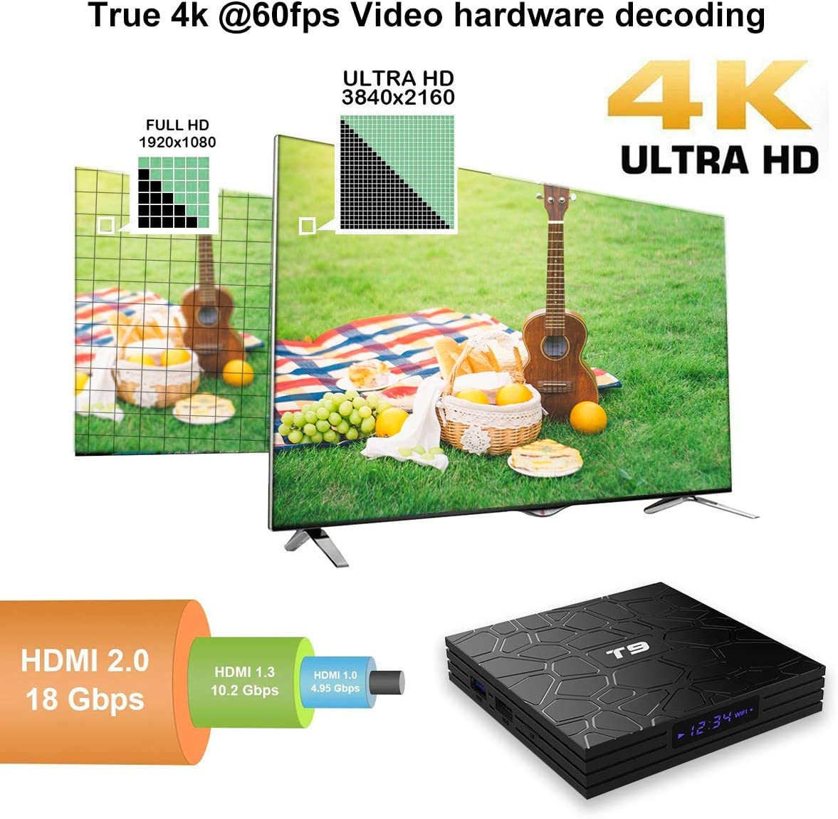 Android 10.0 TV Box, Set Top Box 4 GB RAM 64 GB Rom, RK3318 64 Bit Arm Cortex-A53 @ Fino A 1,5 GHz Supporta 2.4G 5G Dual Wifi/8K/BT 5.0/3D/USB 2.0/H.265 Smart TV Box,4gb+64gb