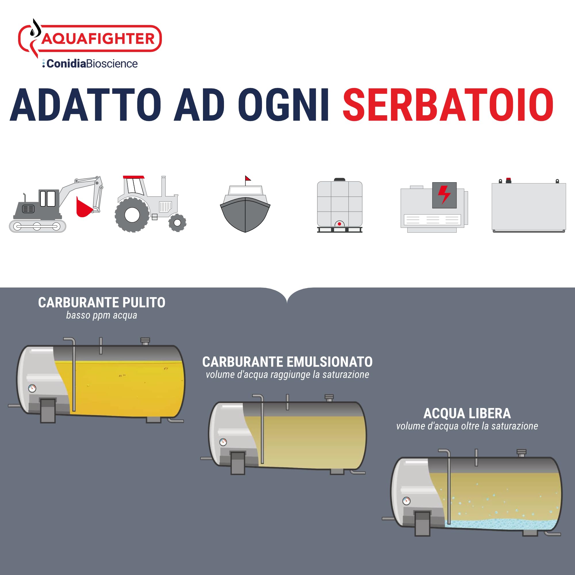 T-Snake Filtro ad Immersione Assorbente Acqua per Diesel, 1.5 L | Assorbitore acqua gasolio, per benzina e diesel, portata 15 lt, filtro