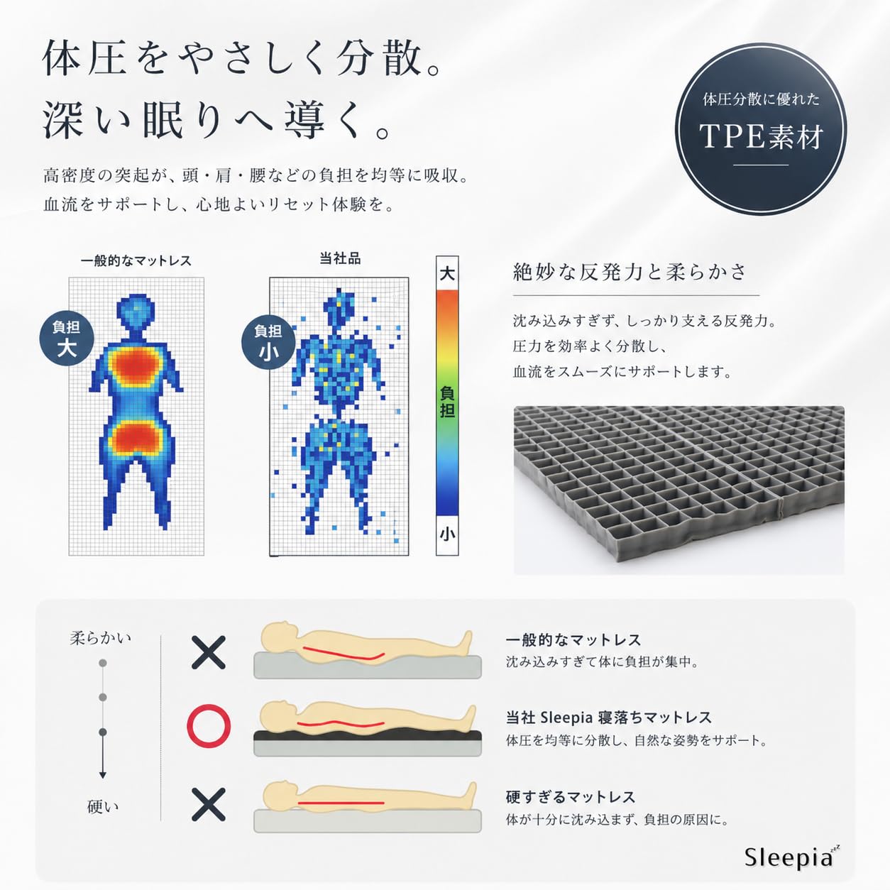 Amazon.co.jp: Sleepia【公式】寝落ちマットレス 医療機器メーカー