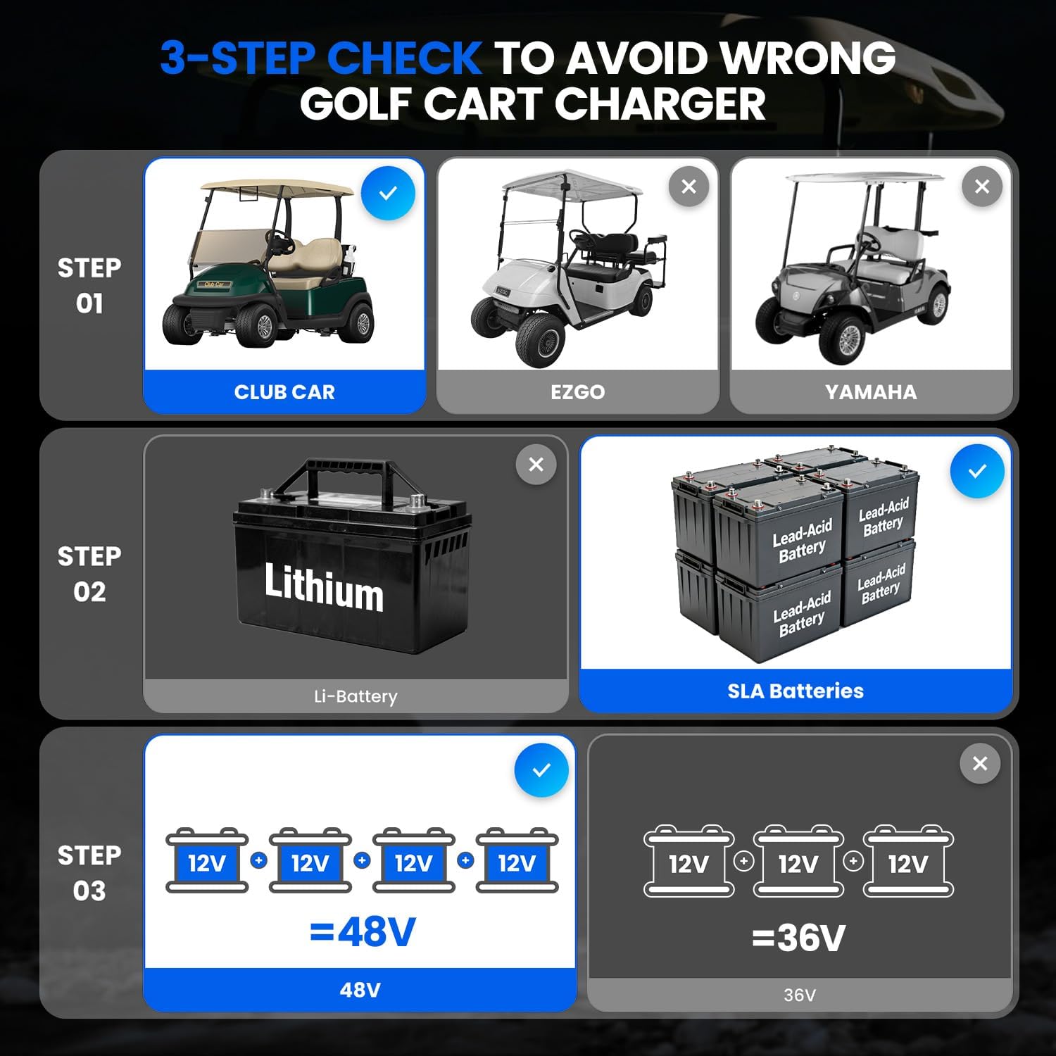 48 Volt 15 Amp Golf Cart Charger with 3-Pin Round Plug for Club Car Precedent & DS Series Only for Lead Acid Battery - Image 8