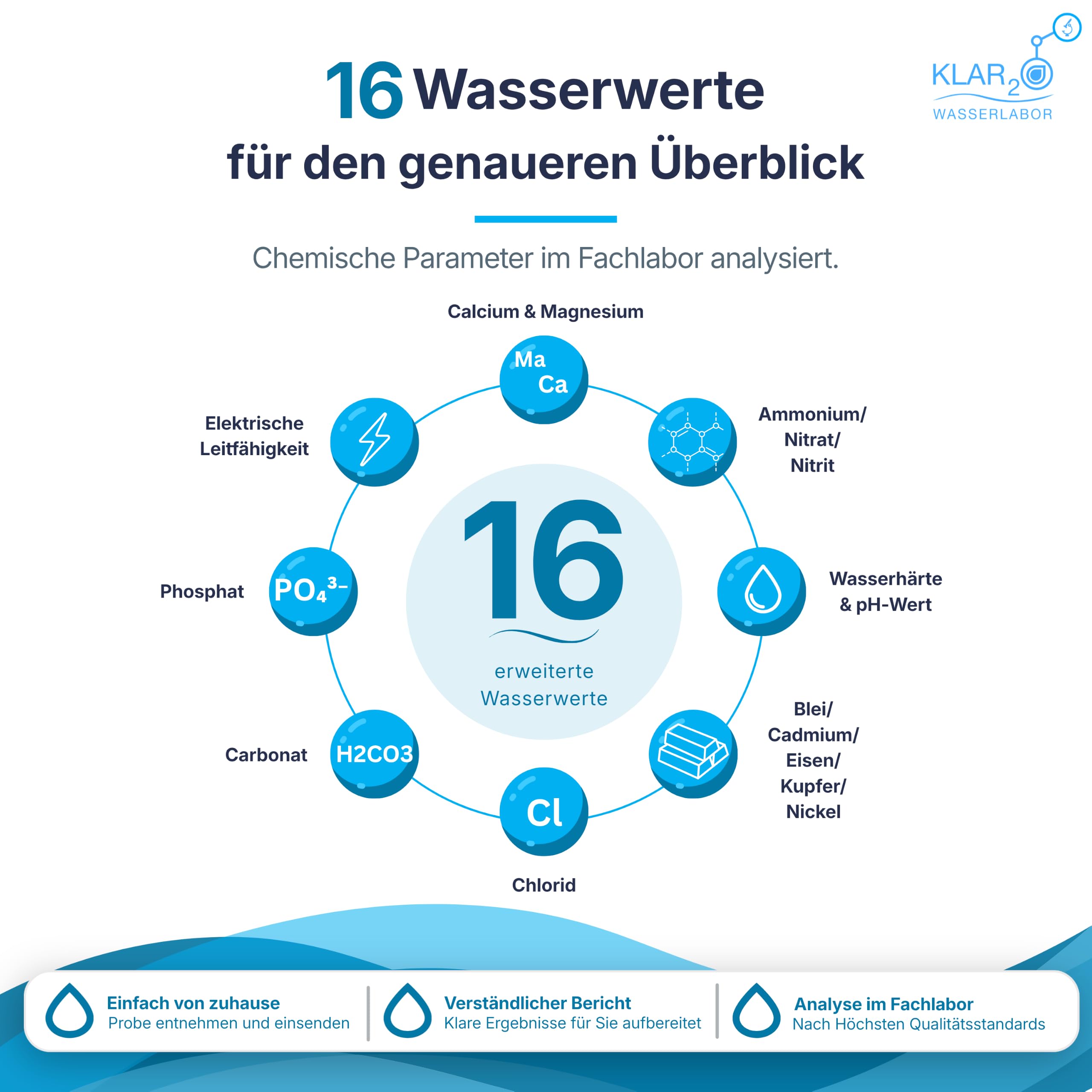 Erweiterte Trinkwasseranalyse: Labor-Wassertest mit 16 Prüfwerten inkl. Blei, Nitrat, Eisen, pH-Wert & Wasserhärte für Leitungswasser