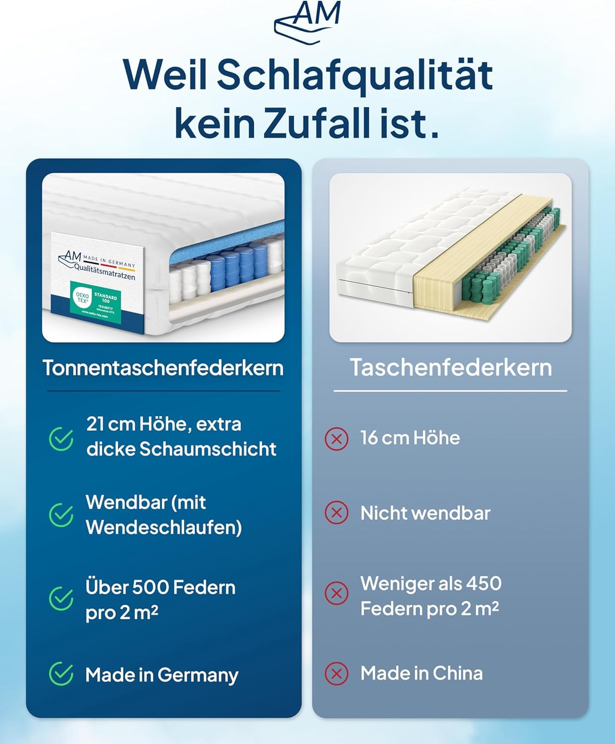 AM Qualitätsmatratzen 7-Zonen Taschenfederkernmatratze 90x200cm H3 - Made in Germany - Ergonomische Matratze 90x200 H3 mit waschbarem Bezug - Oeko TEX - Federkernmatratze H3 90x200 21cm hoch
