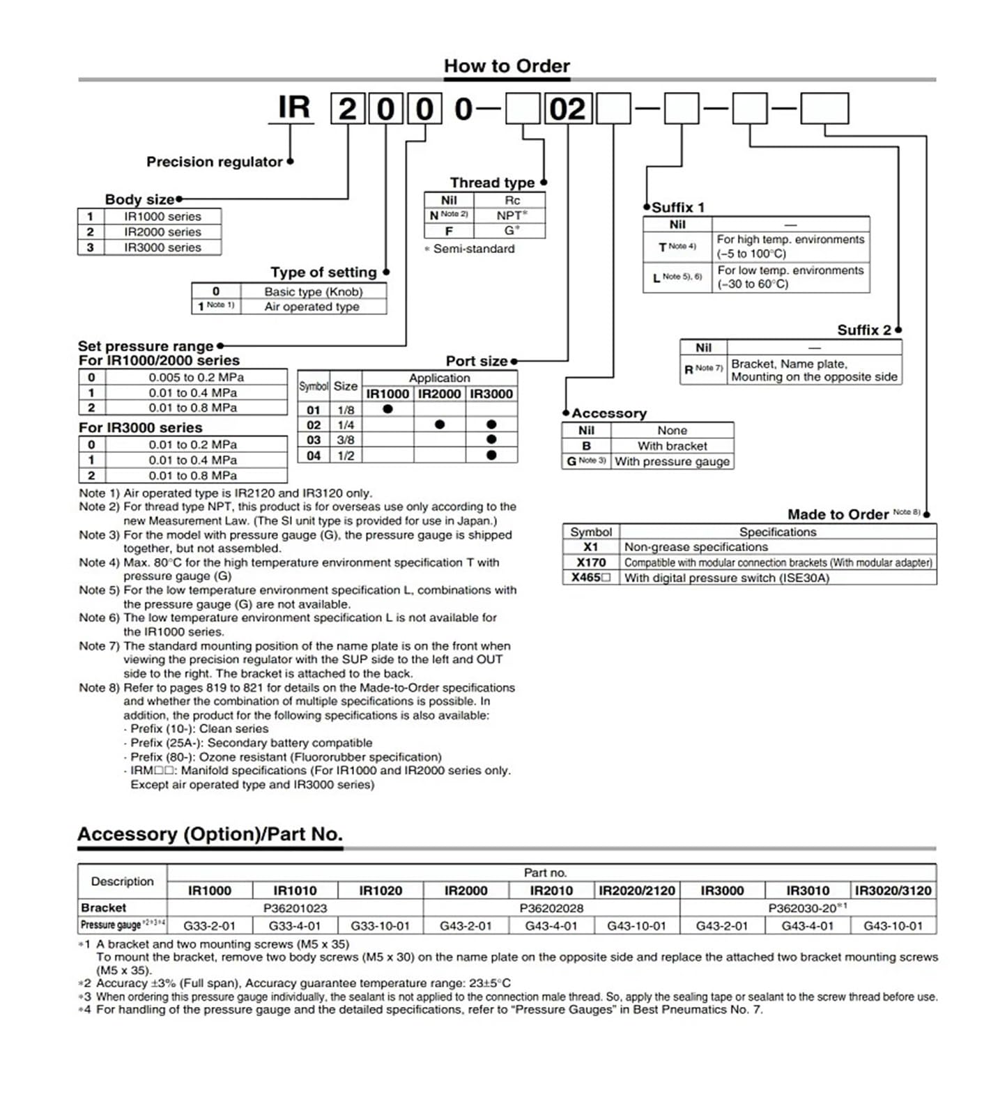 Zawór regulatora ciśnienia IR2000 IR2010 IR2020-02 02BG 02B-A IR2020-F02 IR2010-F02BG, 1 szt. (IR2020-02B-A)