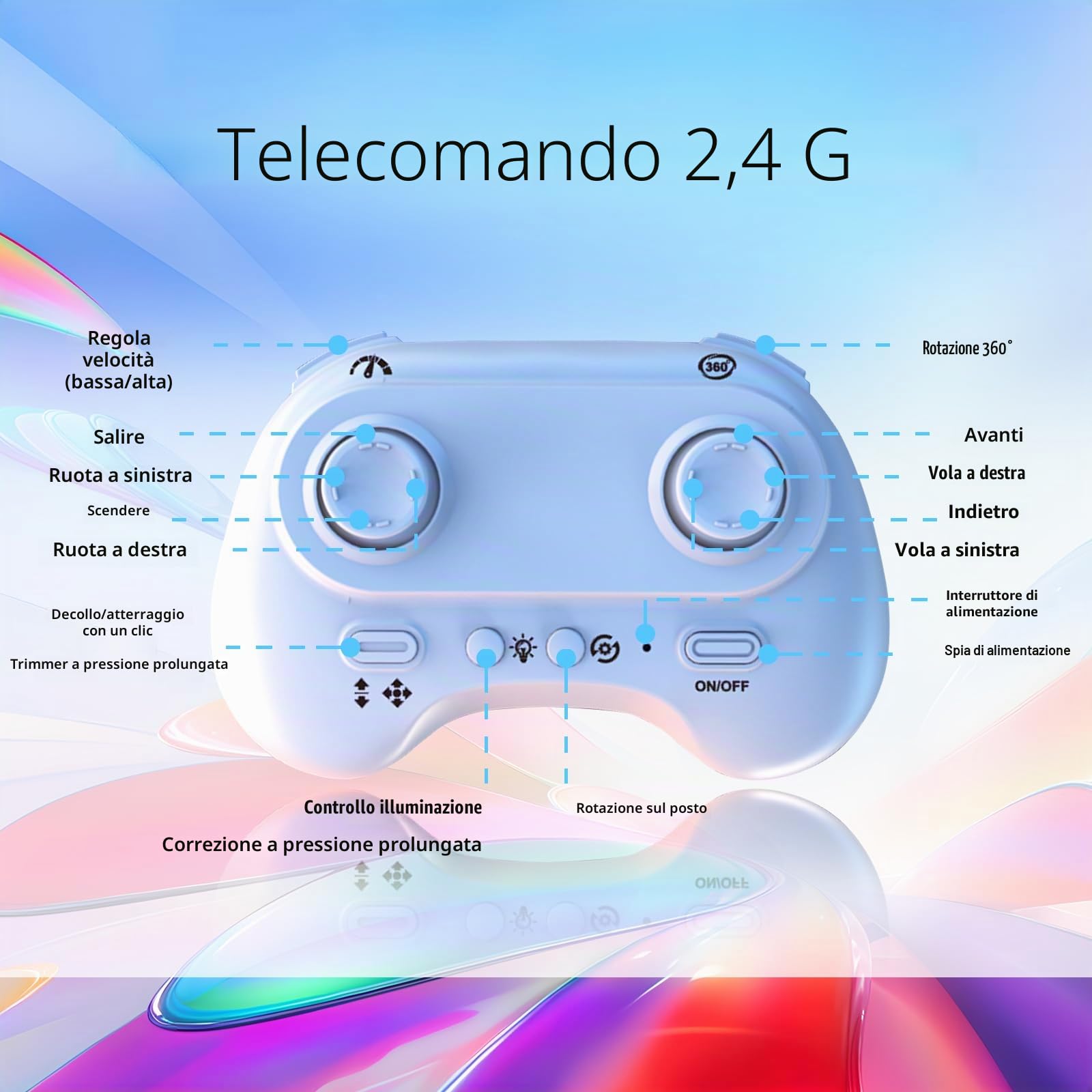 Drone per Bambini, Mini Drone con 3 Batterie per Principianti, Elica di Protezione Completa, Telecomando a 2,4 GHz, Mantenimento Dell'altitudine, 360 Giri, con Luci LED, Regali per Bambini