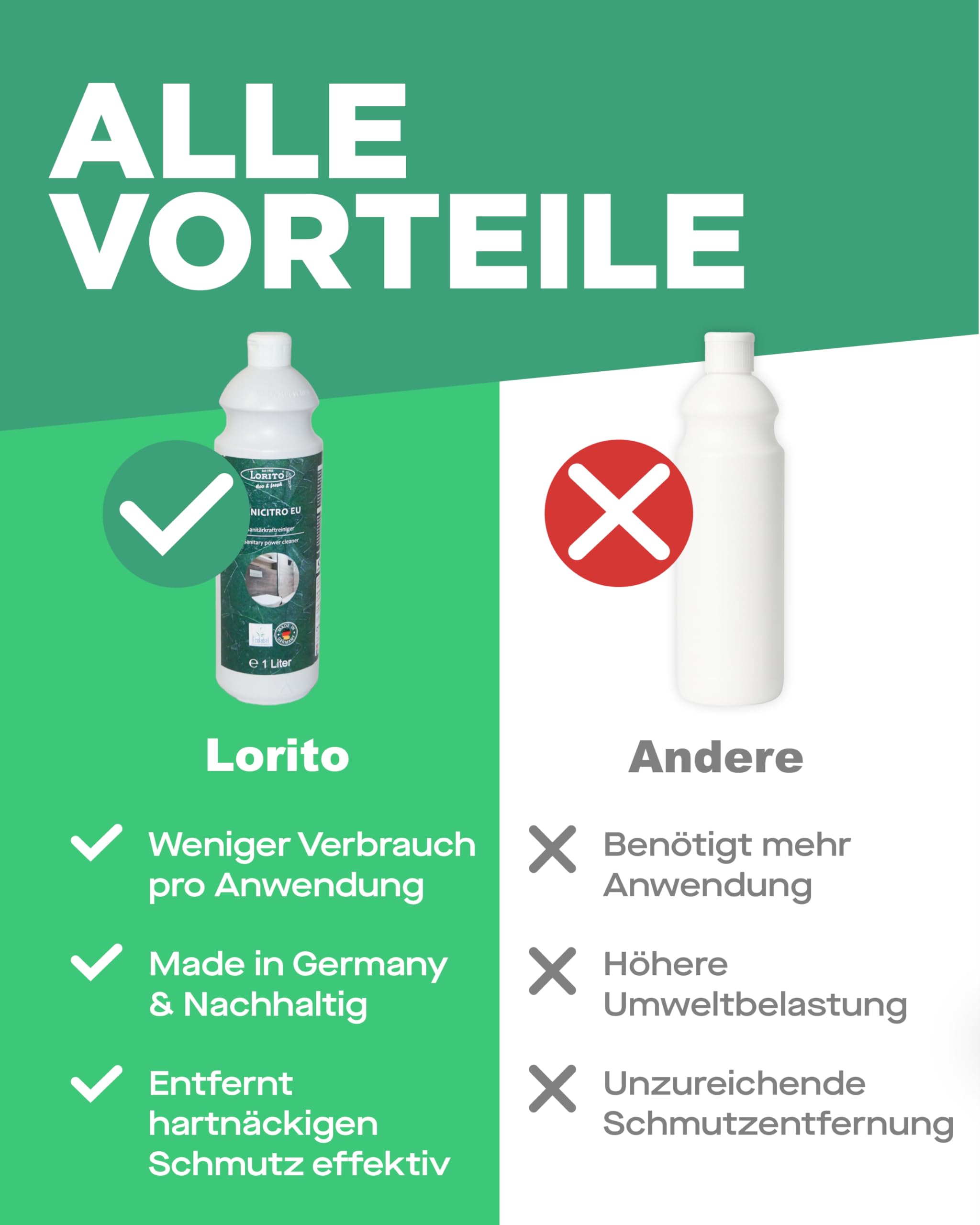 Lorito Sanicitro 12 x Sanitärreiniger Konzentrat 1L, Kalkreiniger | Öko-Reiniger zertifiziert mit EU-Ecolabel, Badreiniger gegen Kalk, Urinstein und hartnäckigen Schmutz, Made in Germany