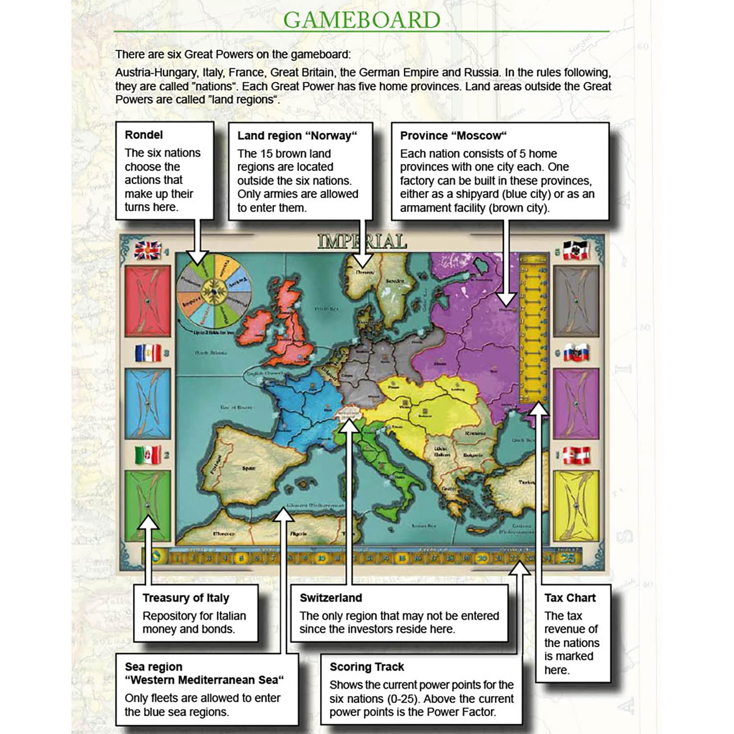 Rio Grande Games Imperial